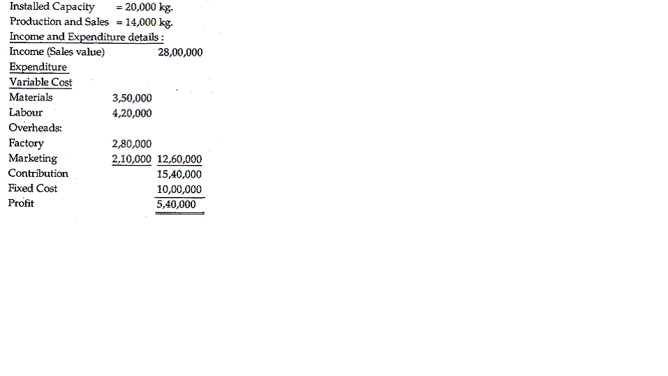 MS-4 DEC 2008